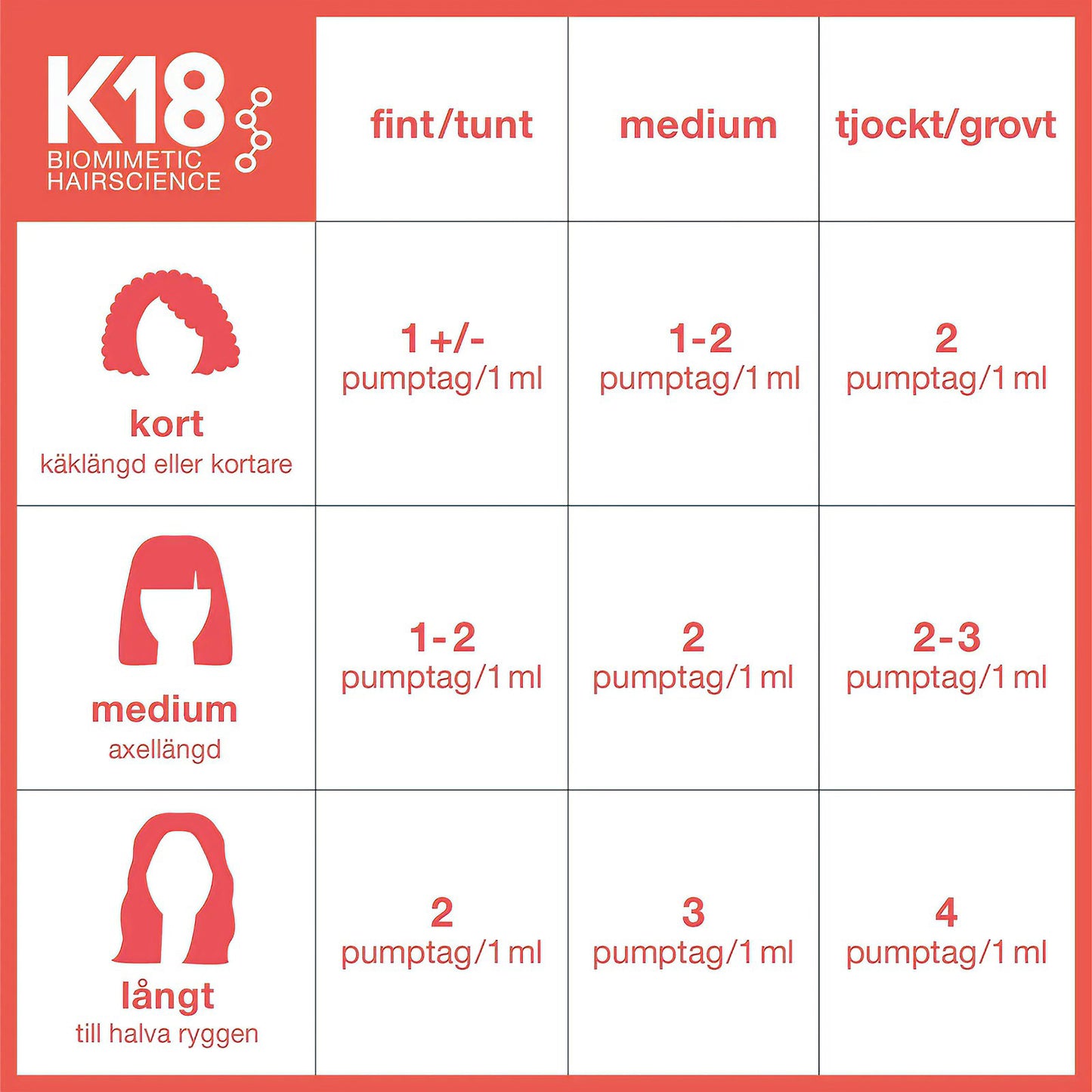 K18Hair Leave In Molecular Repair Mask 50ml